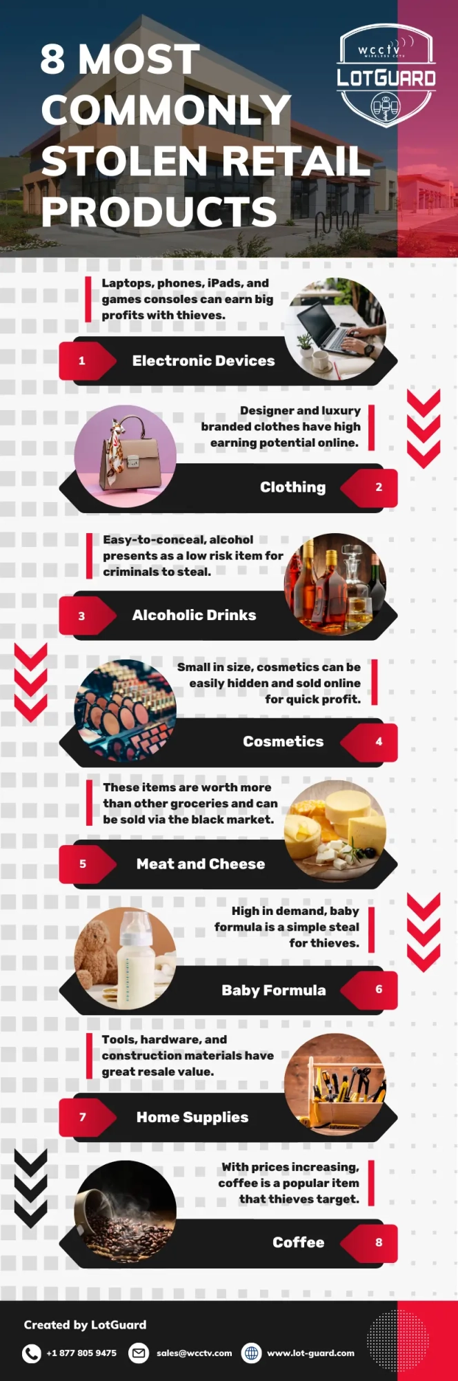 8 Most Commonly Stolen Retail Products LG